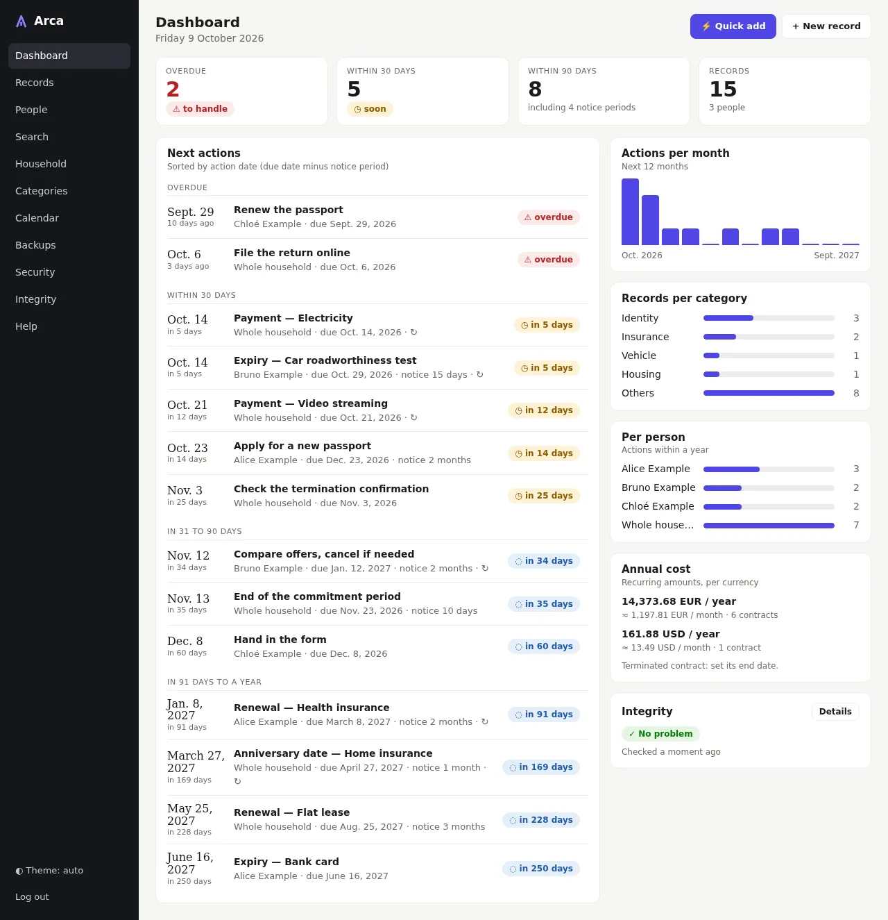 Dashboard