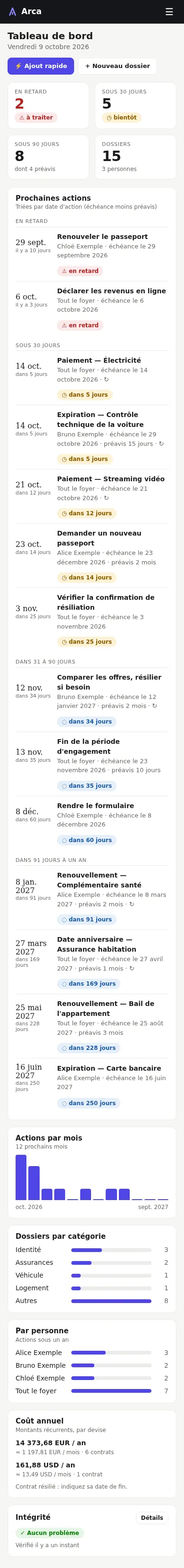Le tableau de bord sur un téléphone.