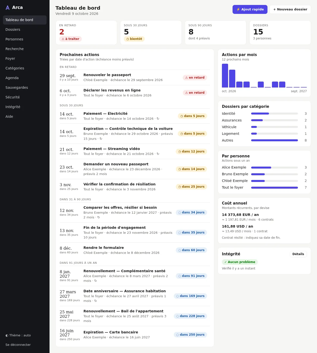 Le tableau de bord d'Arca : actions en retard, actions sous 30 et 90 jours, et panneaux par mois, catégorie et personne.